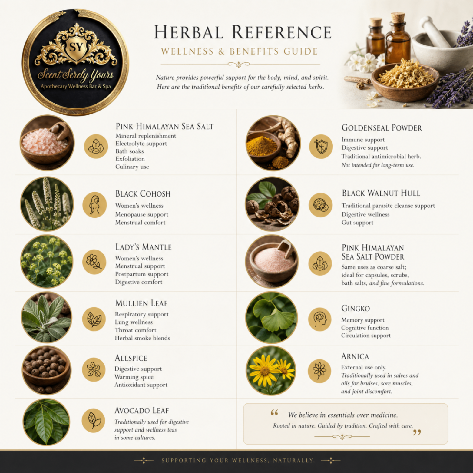 Scent Serely Yours — Herbal Reference